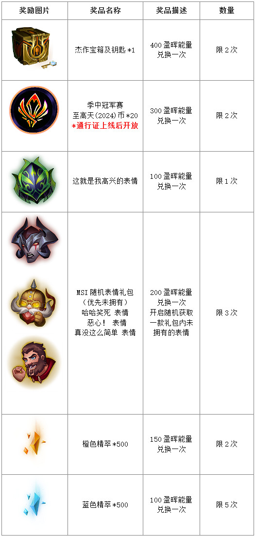 《英雄聯盟》2024MSI傳送門活動介紹