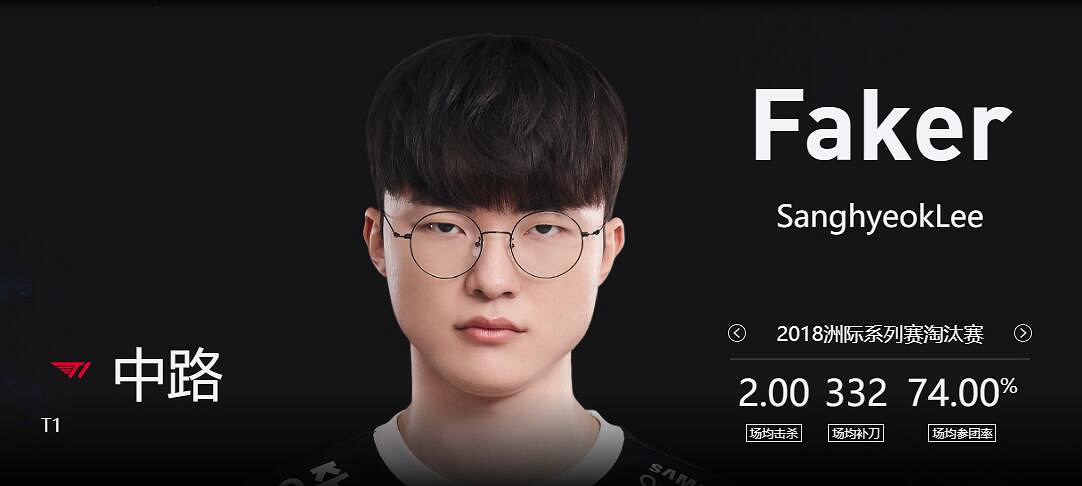 《lol》MSI季中冠軍賽G2 vs T1賽況介紹 《lol》MSI季中冠軍賽G2 vs T1賽況介紹