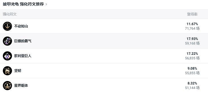 《lol》鬥魂競技場龍龜玩法攻略
