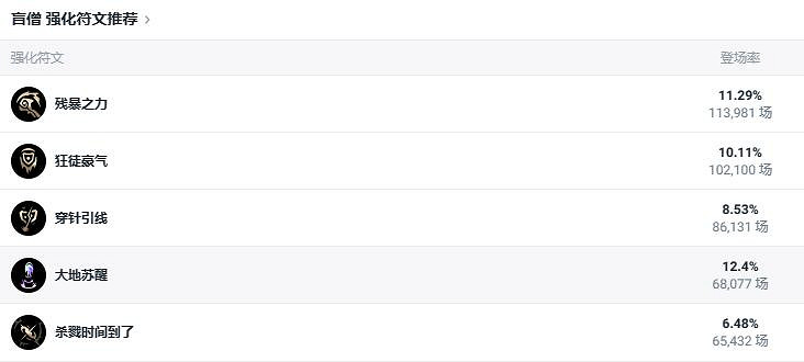 《lol》鬥魂競技場盲僧玩法攻略
