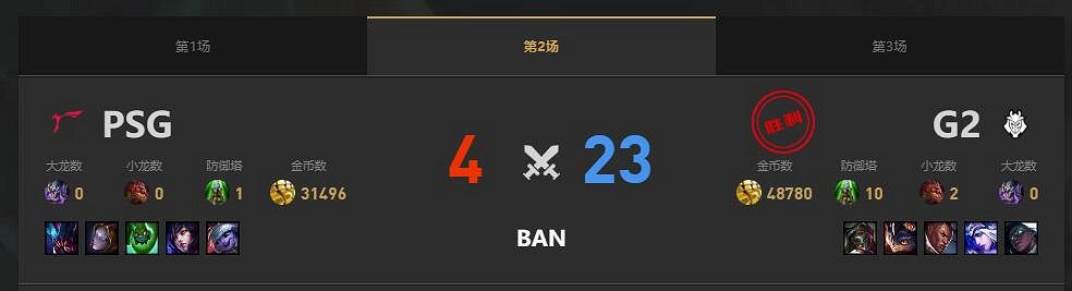 《lol》MSI季中冠軍賽PSG vs G2賽況介紹