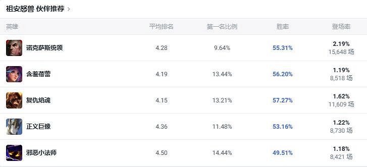 《lol》鬥魂競技場祖安怒獸狼人出裝推薦 《lol》鬥魂競技場祖安怒獸狼人出裝推薦