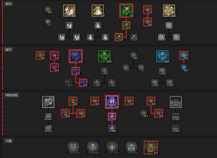 《暗黑4》第三賽季開荒方法