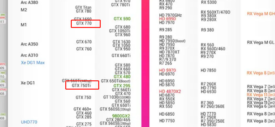 《夜族崛起》750ti遊玩情況介紹