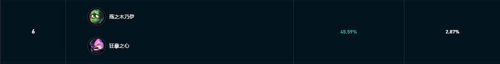 《英雄聯盟》鬥魂競技場強勢陣容推薦