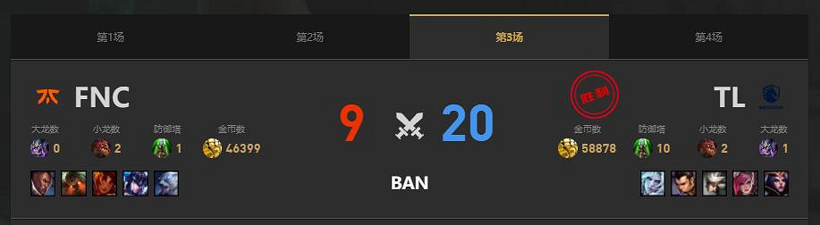 《lol》MSI季中冠軍賽TL vs FNC賽況介紹