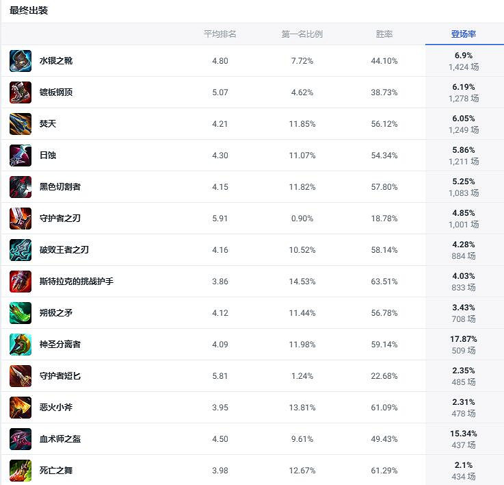 《lol》鬥魂競技場荒漠屠夫鱷魚玩法攻略 《lol》鬥魂競技場荒漠屠夫鱷魚玩法攻略