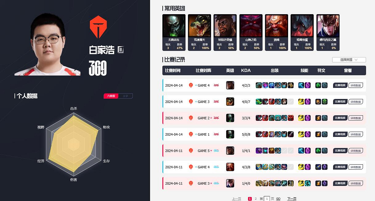 《英雄聯盟》2024tes現役隊員一覽