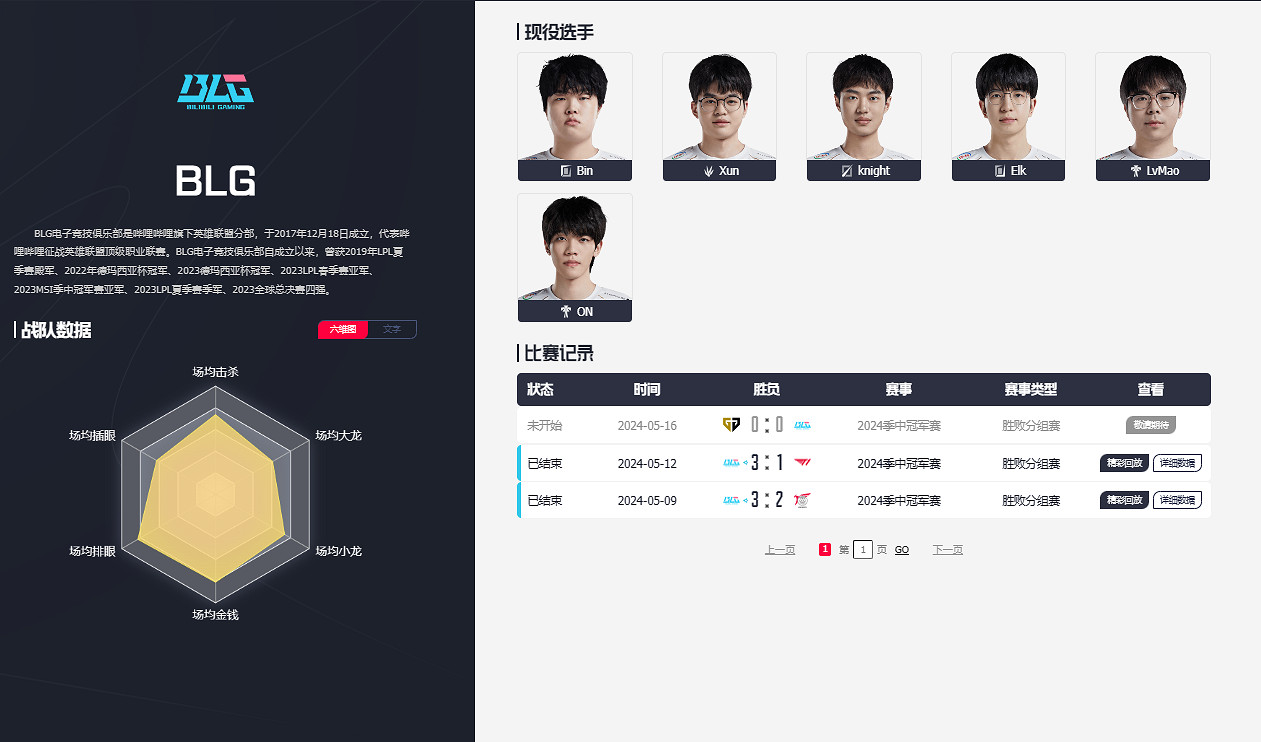 《英雄聯盟》blg戰隊成員國籍介紹 《英雄聯盟》blg戰隊成員國籍介紹