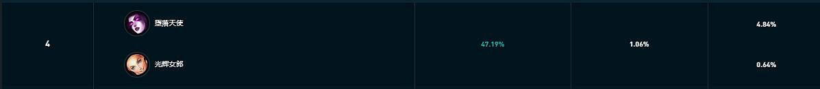 《英雄聯盟》鬥魂競技場強勢陣容推薦