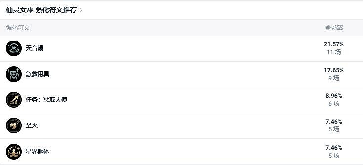 《英雄聯盟》鬥魂競技場最佳陣容推薦 《英雄聯盟》鬥魂競技場最佳陣容推薦