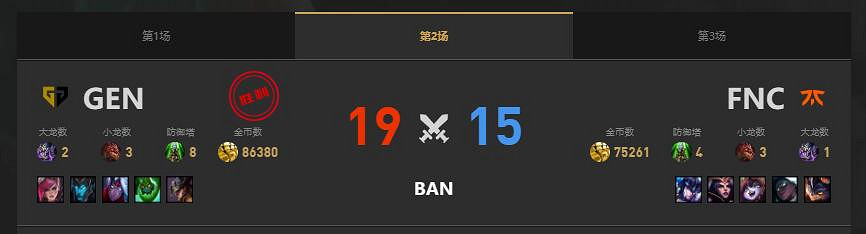 《lol》MSI季中冠軍賽GEN vs FNC賽況介紹