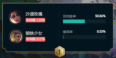 《英雄聯盟》鬥魂競技場強勢陣容推薦