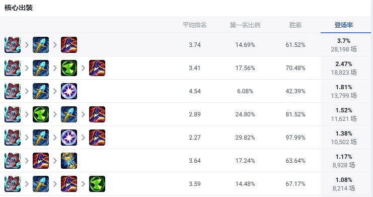 《lol》2v2v2v2厲害英雄推薦