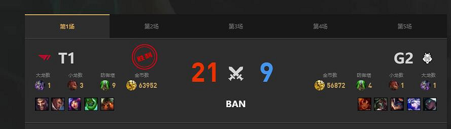《lol》MSI季中冠軍賽G2 vs T1賽況介紹 《lol》MSI季中冠軍賽G2 vs T1賽況介紹