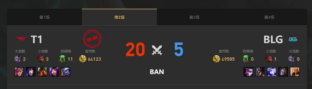 《lol》MSI季中冠軍賽BLG vs T1賽況介紹