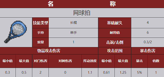 《殭屍毀滅工程》武器圖鑒 《殭屍毀滅工程》武器圖鑒