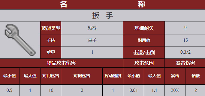 《殭屍毀滅工程》武器圖鑒 《殭屍毀滅工程》武器圖鑒