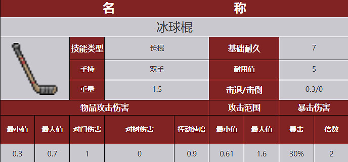 《殭屍毀滅工程》武器圖鑒 《殭屍毀滅工程》武器圖鑒