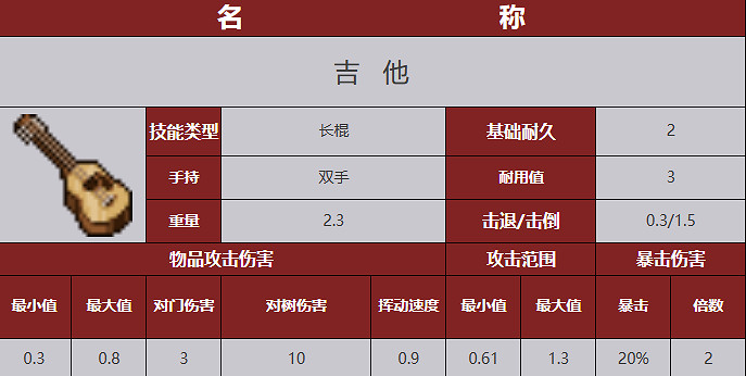 《殭屍毀滅工程》武器圖鑒 《殭屍毀滅工程》武器圖鑒