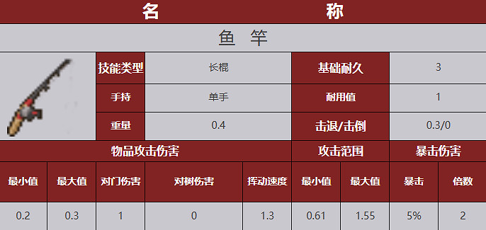 《殭屍毀滅工程》武器圖鑒