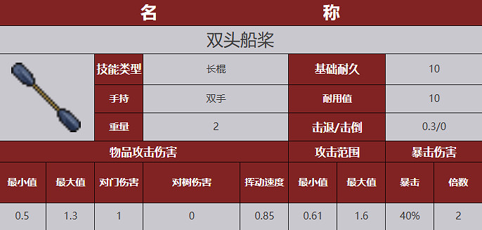 《殭屍毀滅工程》武器圖鑒 《殭屍毀滅工程》武器圖鑒