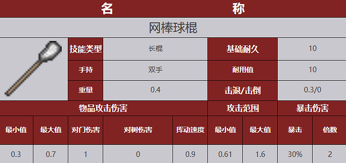 《殭屍毀滅工程》武器圖鑒 《殭屍毀滅工程》武器圖鑒