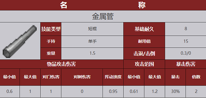 《殭屍毀滅工程》武器圖鑒 《殭屍毀滅工程》武器圖鑒
