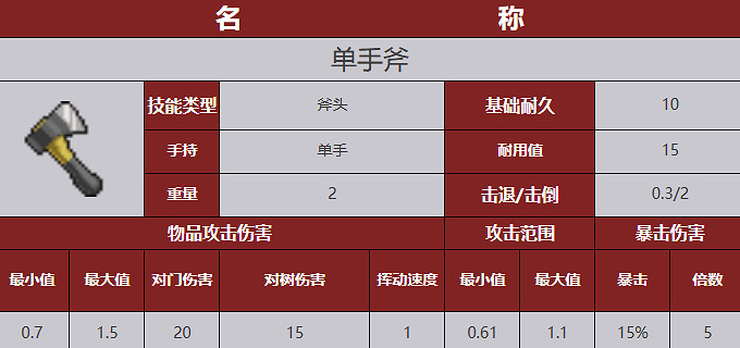 《殭屍毀滅工程》武器圖鑒 《殭屍毀滅工程》武器圖鑒