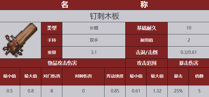 《殭屍毀滅工程》武器圖鑒 《殭屍毀滅工程》武器圖鑒