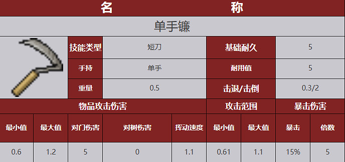 《殭屍毀滅工程》武器圖鑒 《殭屍毀滅工程》武器圖鑒