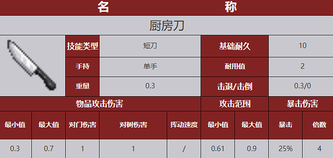 《殭屍毀滅工程》武器圖鑒 《殭屍毀滅工程》武器圖鑒