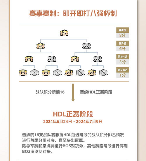 零門檻爭奪百萬點券!《英魂之刃》發展聯賽今日開賽 零門檻爭奪百萬點券!《英魂之刃》發展聯賽今日開賽