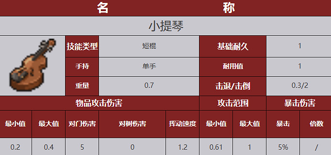 《殭屍毀滅工程》武器圖鑒 《殭屍毀滅工程》武器圖鑒