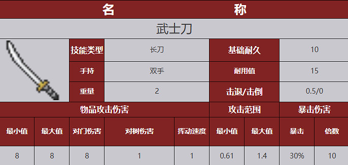 《殭屍毀滅工程》武器圖鑒 《殭屍毀滅工程》武器圖鑒