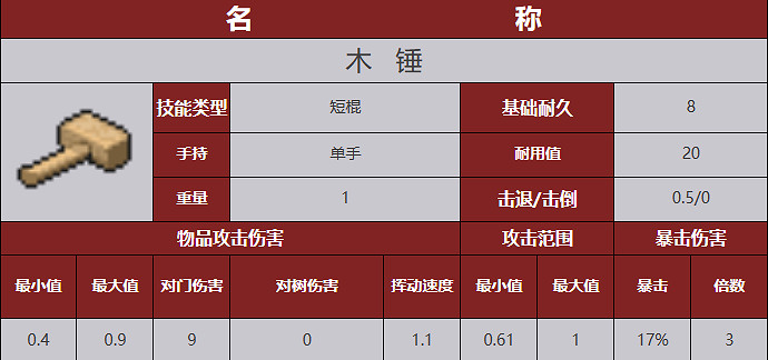 《殭屍毀滅工程》武器圖鑒 《殭屍毀滅工程》武器圖鑒