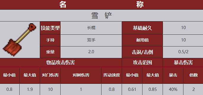 《殭屍毀滅工程》武器圖鑒 《殭屍毀滅工程》武器圖鑒