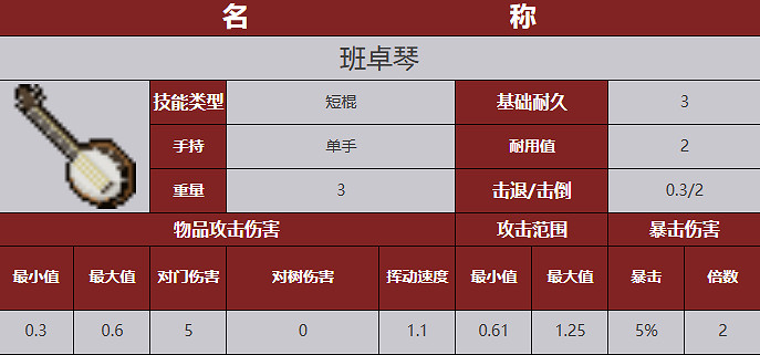 《殭屍毀滅工程》武器圖鑒 《殭屍毀滅工程》武器圖鑒