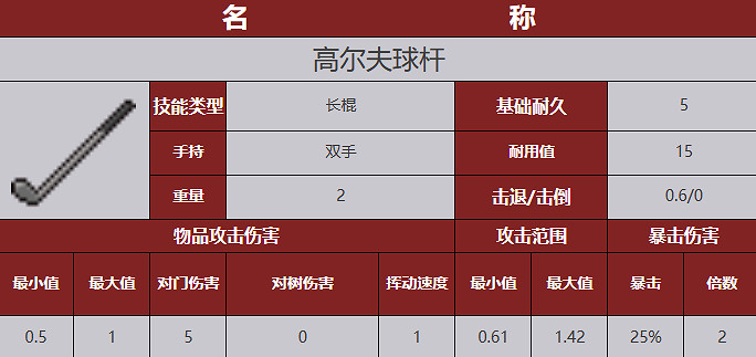 《殭屍毀滅工程》武器圖鑒 《殭屍毀滅工程》武器圖鑒