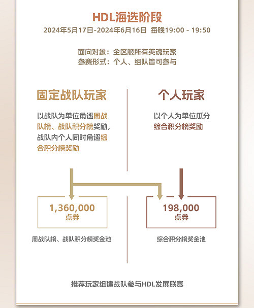 零門檻爭奪百萬點券!《英魂之刃》發展聯賽今日開賽 零門檻爭奪百萬點券!《英魂之刃》發展聯賽今日開賽