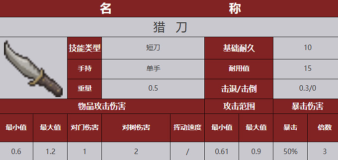 《殭屍毀滅工程》武器圖鑒 《殭屍毀滅工程》武器圖鑒