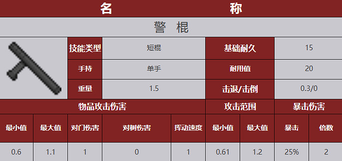 《殭屍毀滅工程》武器圖鑒 《殭屍毀滅工程》武器圖鑒