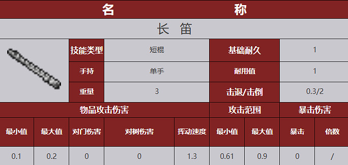 《殭屍毀滅工程》武器圖鑒 《殭屍毀滅工程》武器圖鑒