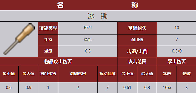 《殭屍毀滅工程》武器圖鑒 《殭屍毀滅工程》武器圖鑒