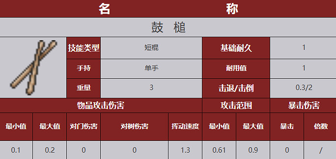《殭屍毀滅工程》武器圖鑒 《殭屍毀滅工程》武器圖鑒