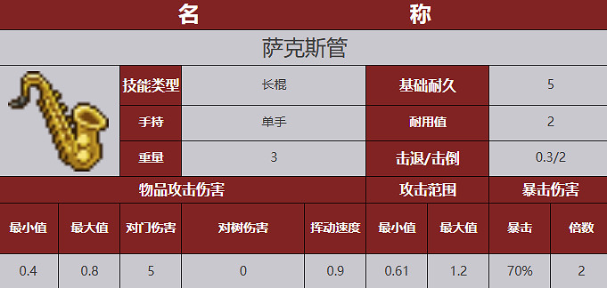 《殭屍毀滅工程》武器圖鑒 《殭屍毀滅工程》武器圖鑒