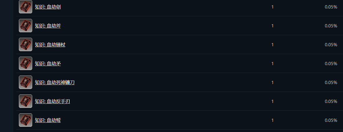 《夜族崛起》法冠用處 《夜族崛起》法冠用處