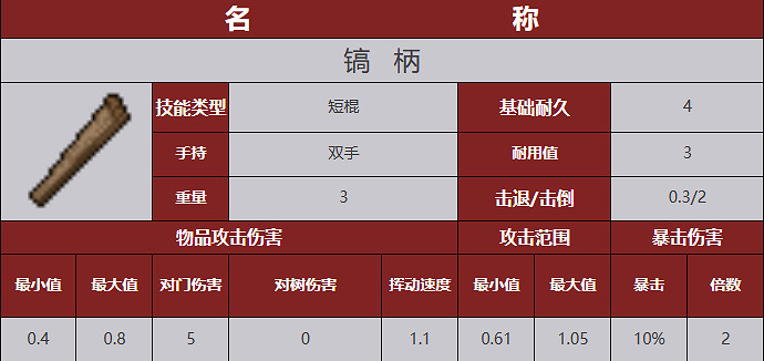 《殭屍毀滅工程》武器圖鑒 《殭屍毀滅工程》武器圖鑒