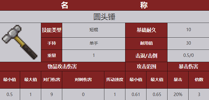 《殭屍毀滅工程》武器圖鑒 《殭屍毀滅工程》武器圖鑒