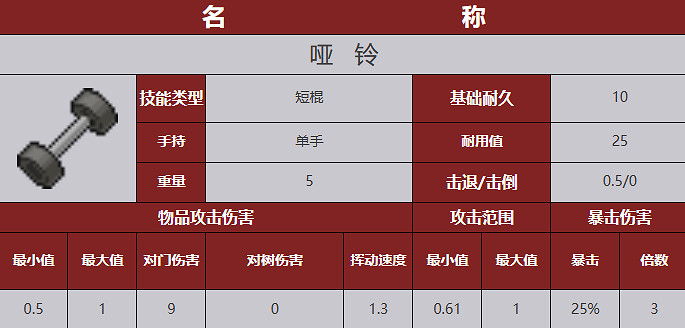 《殭屍毀滅工程》武器圖鑒 《殭屍毀滅工程》武器圖鑒
